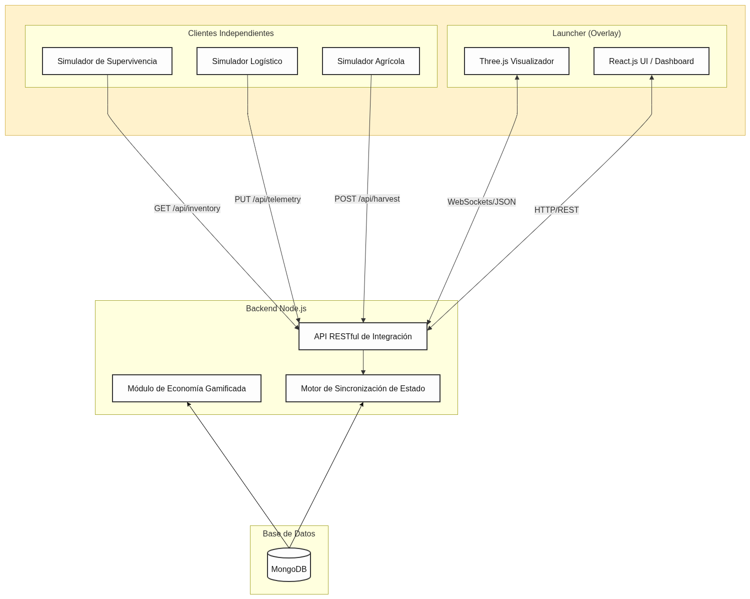 Diagrama de flujo de RanchoGamer